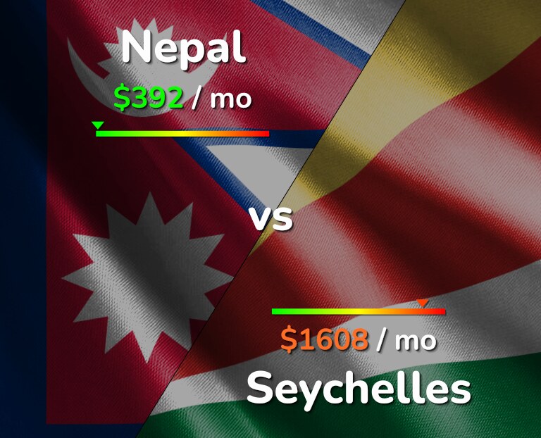 Cost of living in Nepal vs Seychelles infographic