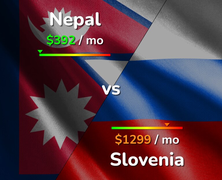 Cost of living in Nepal vs Slovenia infographic