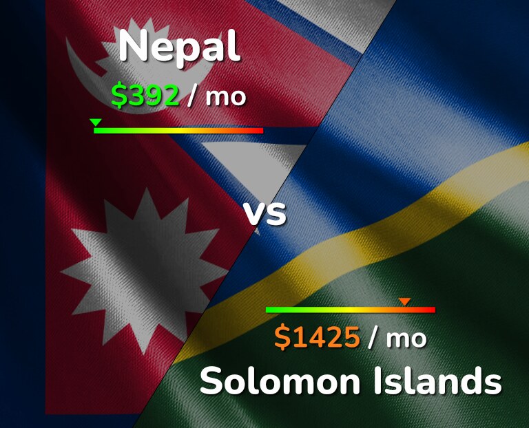 Cost of living in Nepal vs Solomon Islands infographic