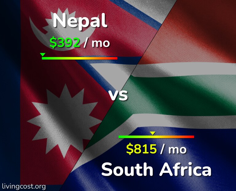 Cost of living in Nepal vs South Africa infographic
