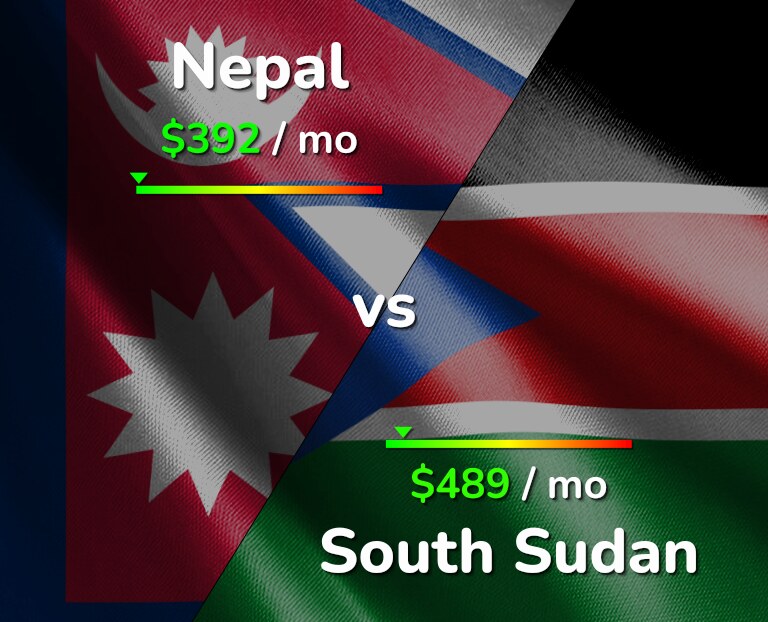 Cost of living in Nepal vs South Sudan infographic