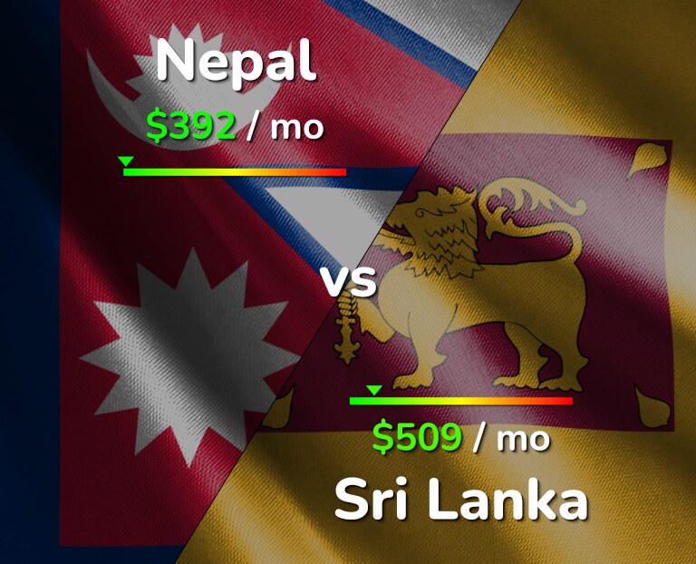 Cost of living in Nepal vs Sri Lanka infographic