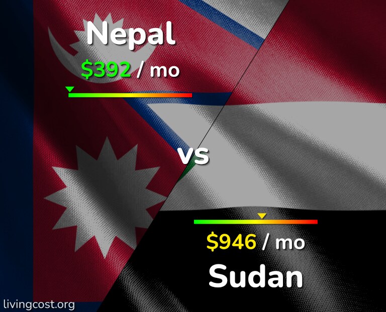 Cost of living in Nepal vs Sudan infographic