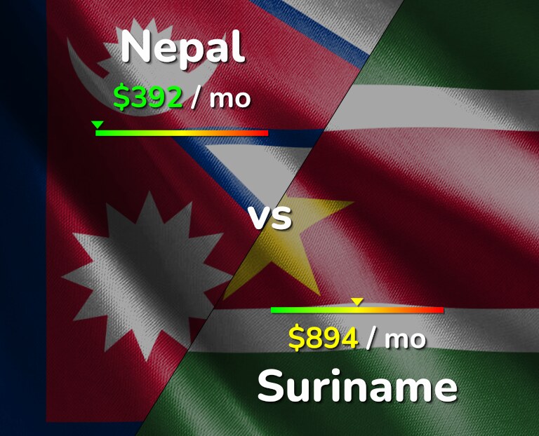 Cost of living in Nepal vs Suriname infographic