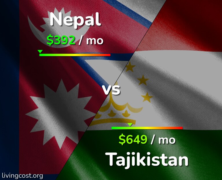 Cost of living in Nepal vs Tajikistan infographic
