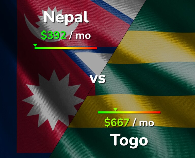 Cost of living in Nepal vs Togo infographic
