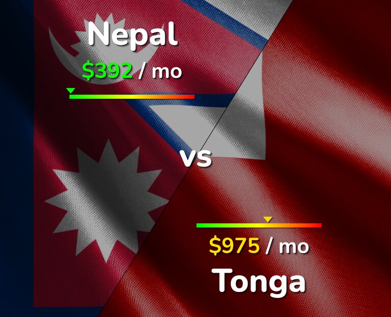 Cost of living in Nepal vs Tonga infographic