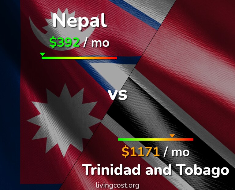 Cost of living in Nepal vs Trinidad and Tobago infographic