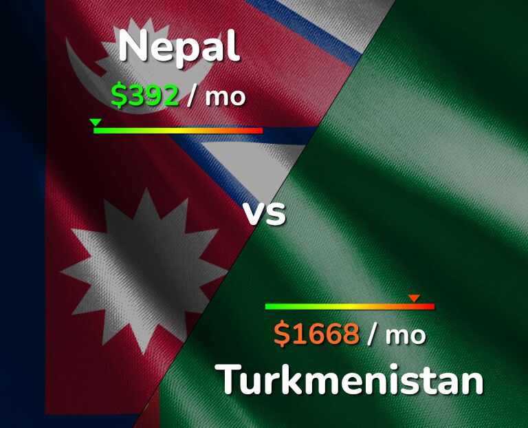 Cost of living in Nepal vs Turkmenistan infographic