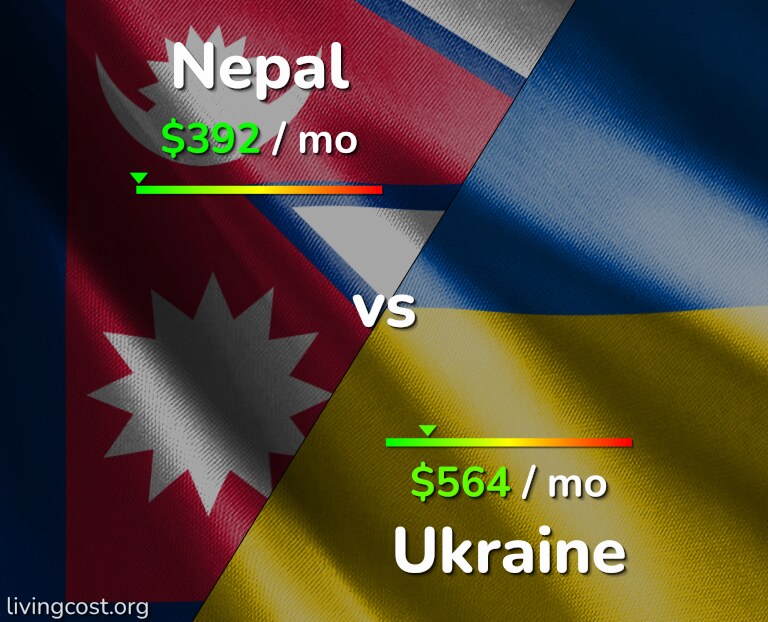 Cost of living in Nepal vs Ukraine infographic