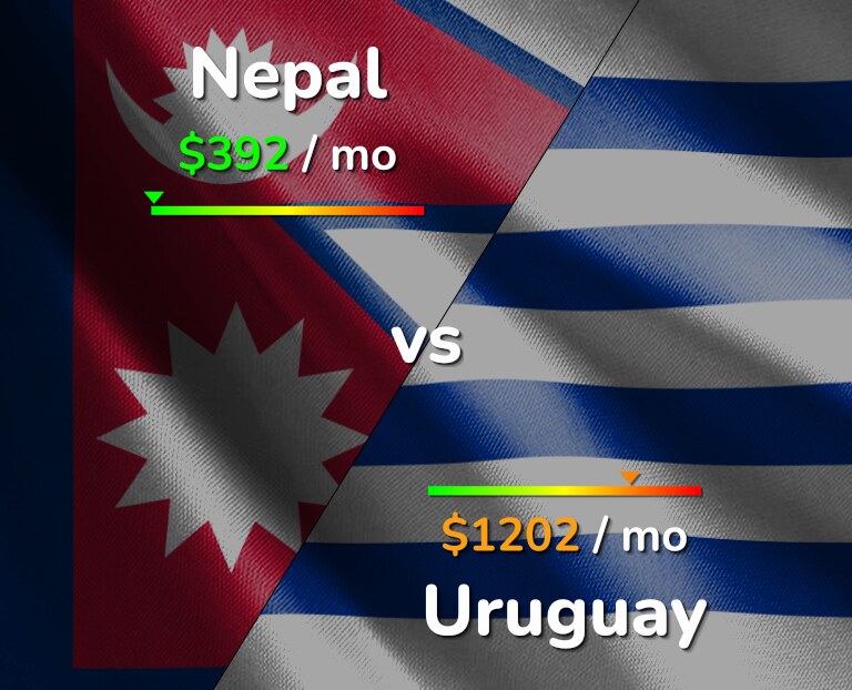 Cost of living in Nepal vs Uruguay infographic