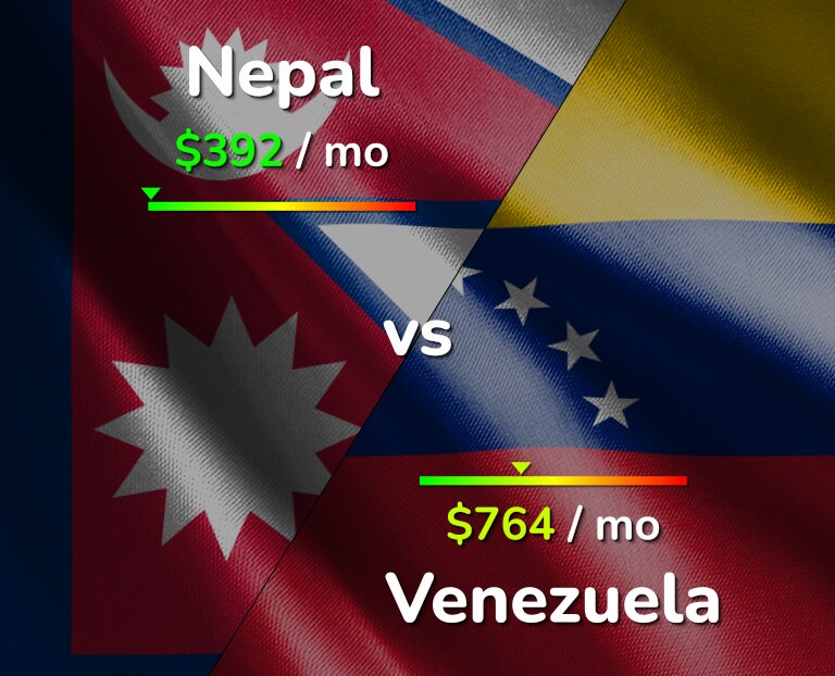 Cost of living in Nepal vs Venezuela infographic