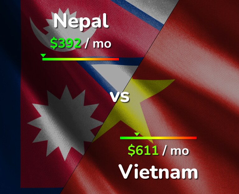 Cost of living in Nepal vs Vietnam infographic
