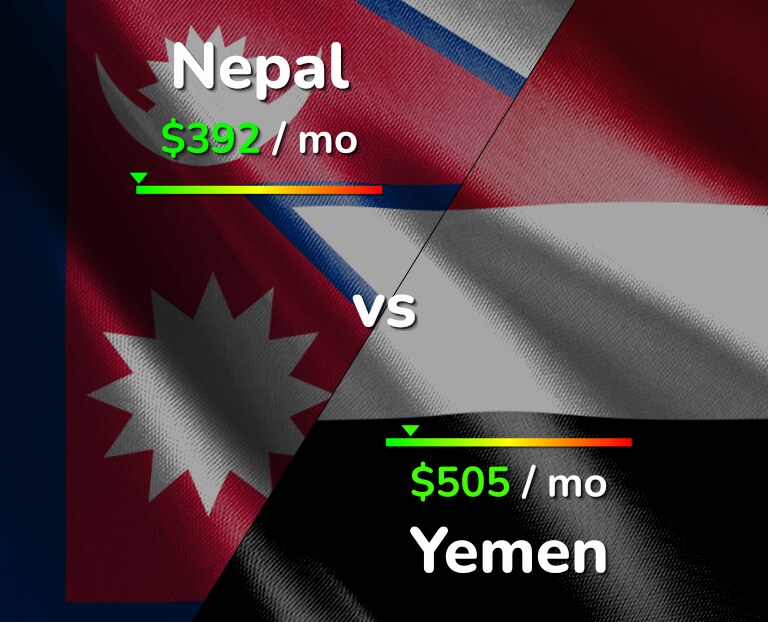 Cost of living in Nepal vs Yemen infographic