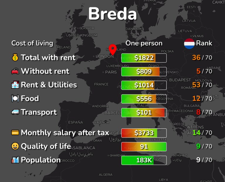Cost of living in Breda infographic