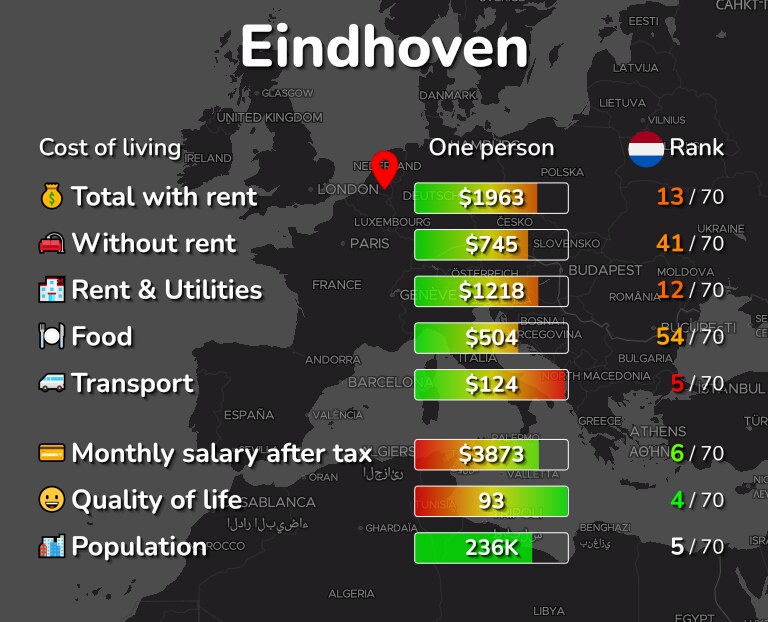 Cost of living in Eindhoven infographic