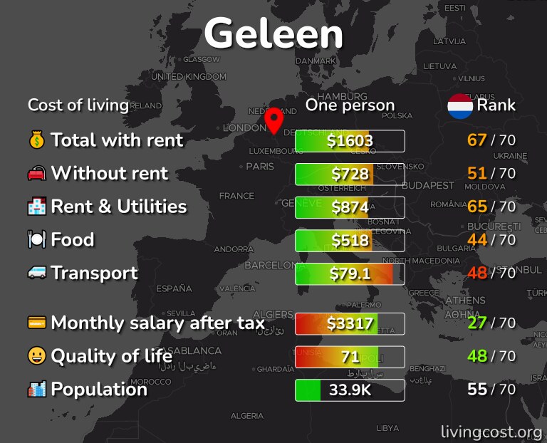 Cost of living in Geleen infographic
