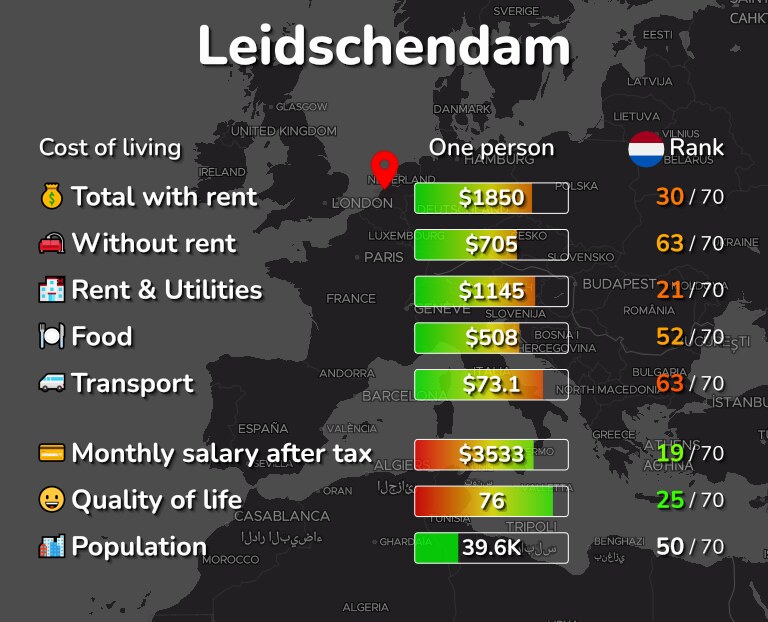 Cost of living in Leidschendam infographic