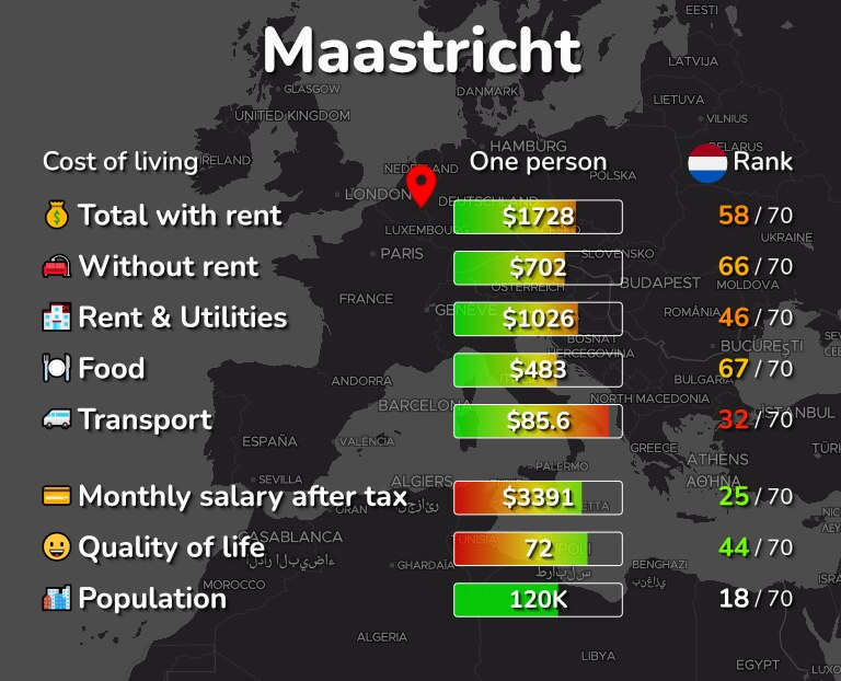 Cost of living in Maastricht infographic