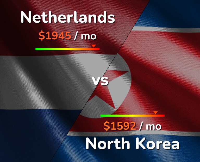 Cost of living in Netherlands vs North Korea infographic