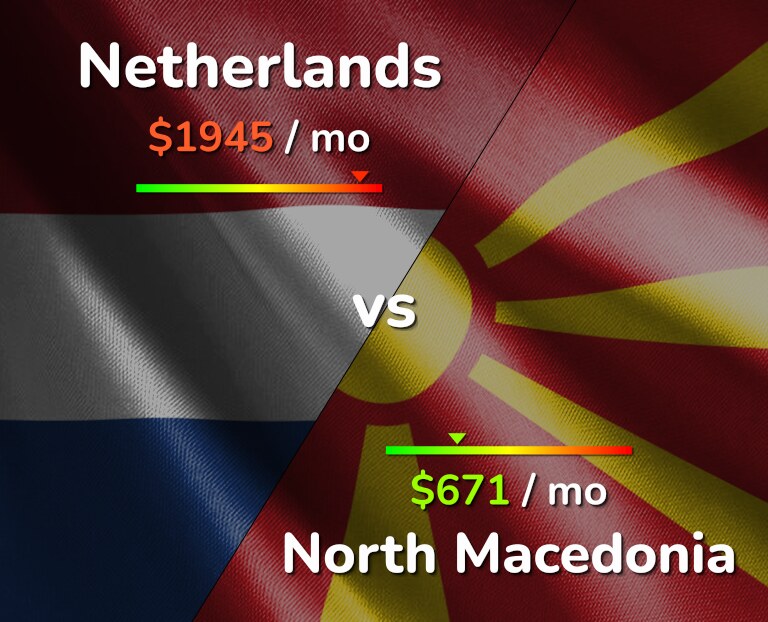 Netherlands vs north macedonia