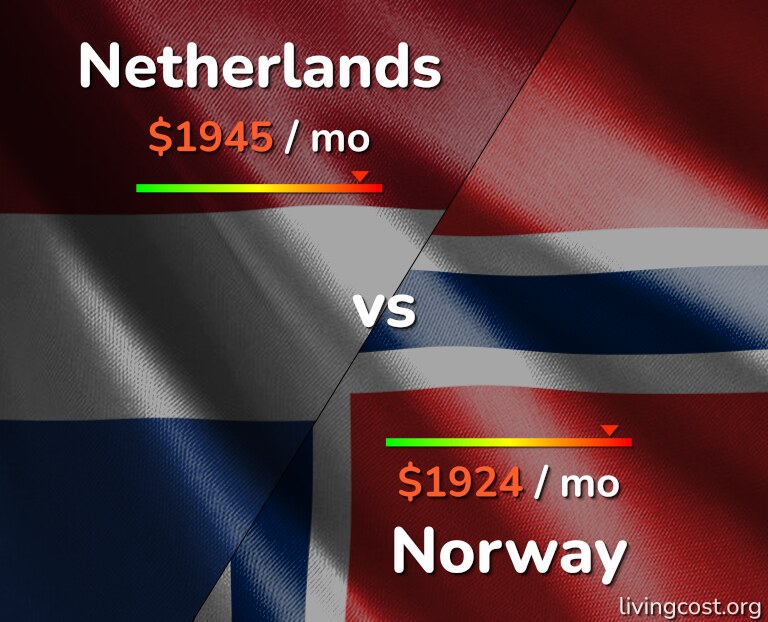Cost of living in Netherlands vs Norway infographic