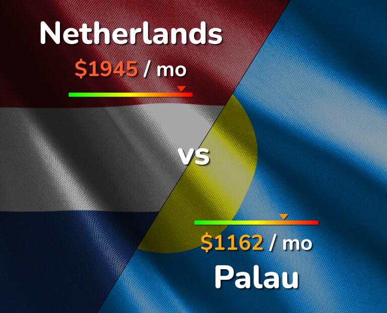 Cost of living in Netherlands vs Palau infographic