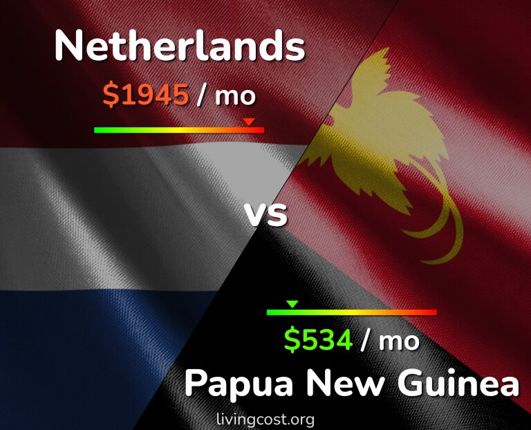 Cost of living in Netherlands vs Papua New Guinea infographic