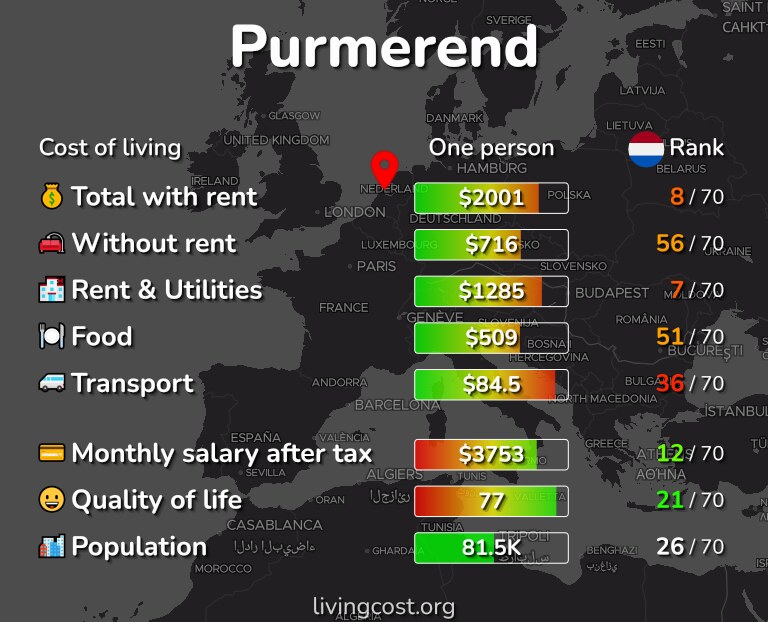 Cost of living in Purmerend infographic