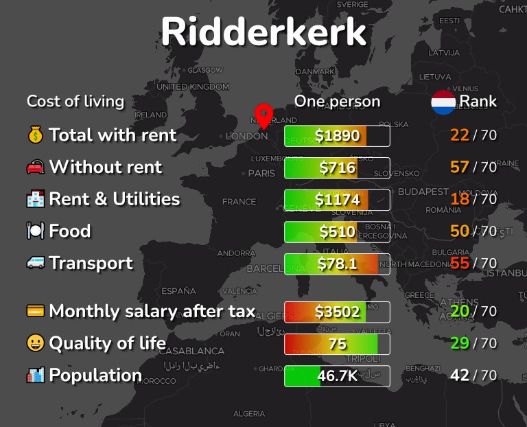 Cost of living in Ridderkerk infographic