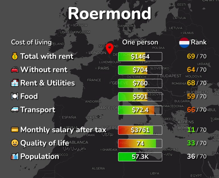 Cost of living in Roermond infographic