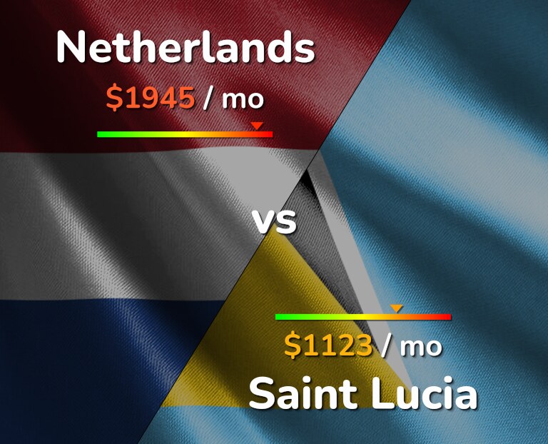 Cost of living in Netherlands vs Saint Lucia infographic