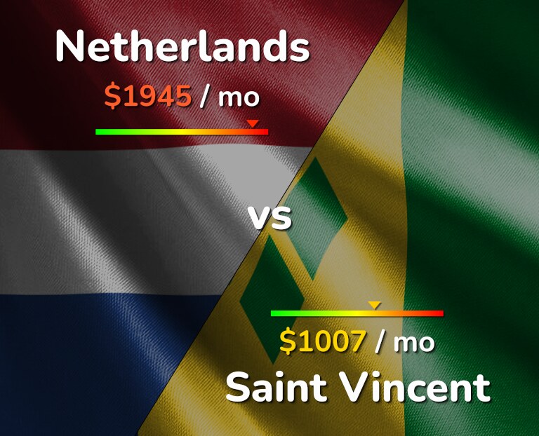 Cost of living in Netherlands vs Saint Vincent infographic