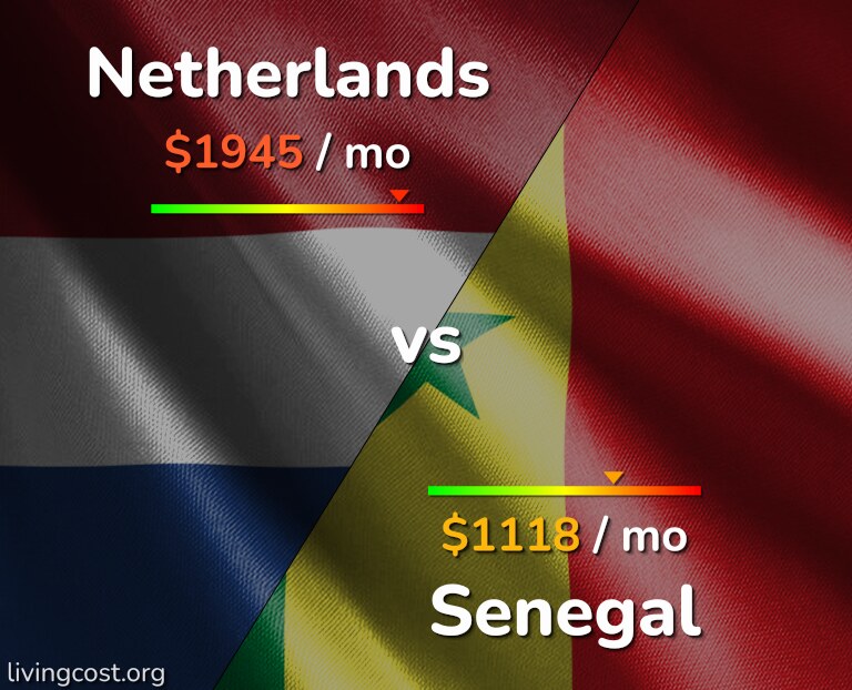 Cost of living in Netherlands vs Senegal infographic
