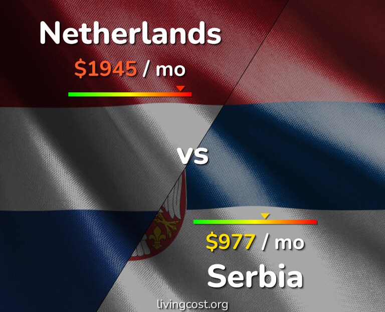 Cost of living in Netherlands vs Serbia infographic