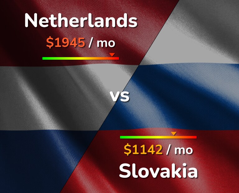 Cost of living in Netherlands vs Slovakia infographic