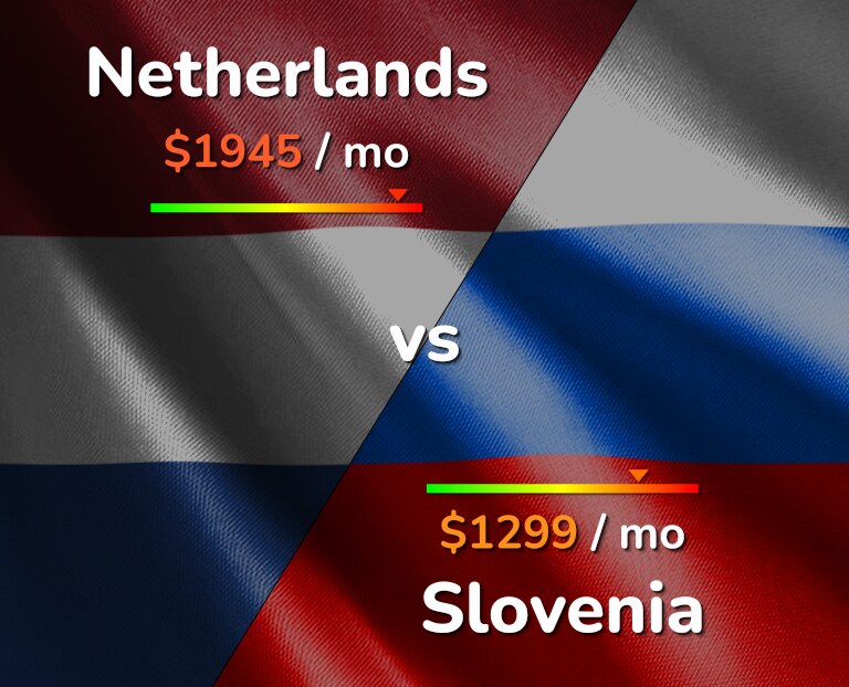 Cost of living in Netherlands vs Slovenia infographic