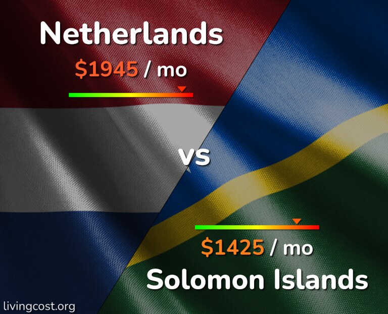 Cost of living in Netherlands vs Solomon Islands infographic
