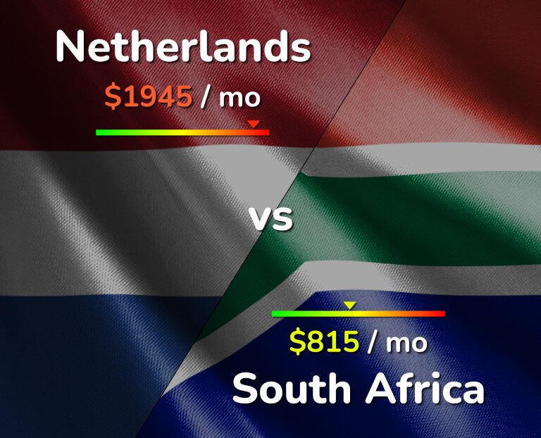 Cost of living in Netherlands vs South Africa infographic