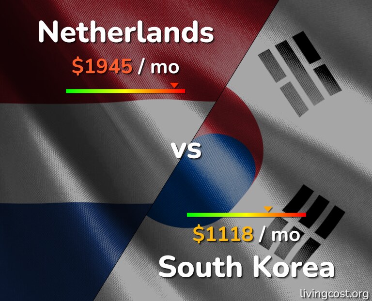 Cost of living in Netherlands vs South Korea infographic