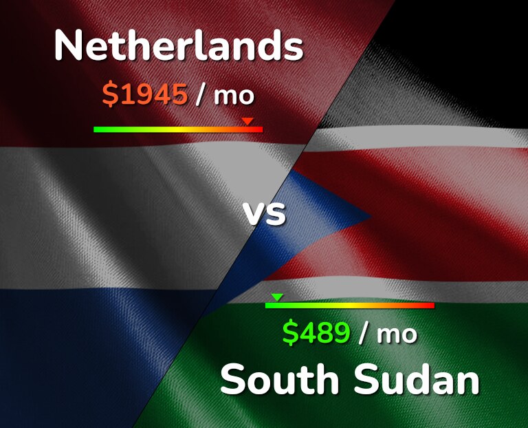 Cost of living in Netherlands vs South Sudan infographic