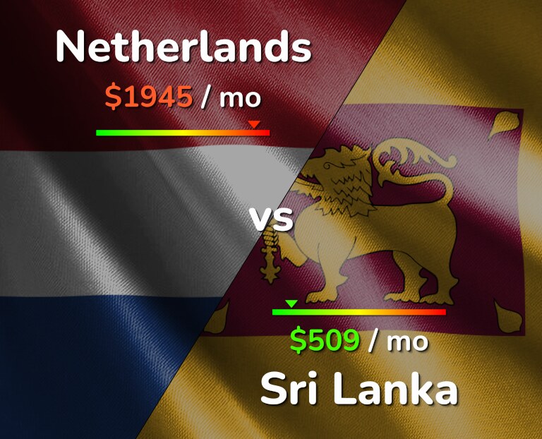 Cost of living in Netherlands vs Sri Lanka infographic