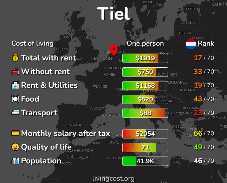 Cost of living in Tiel infographic