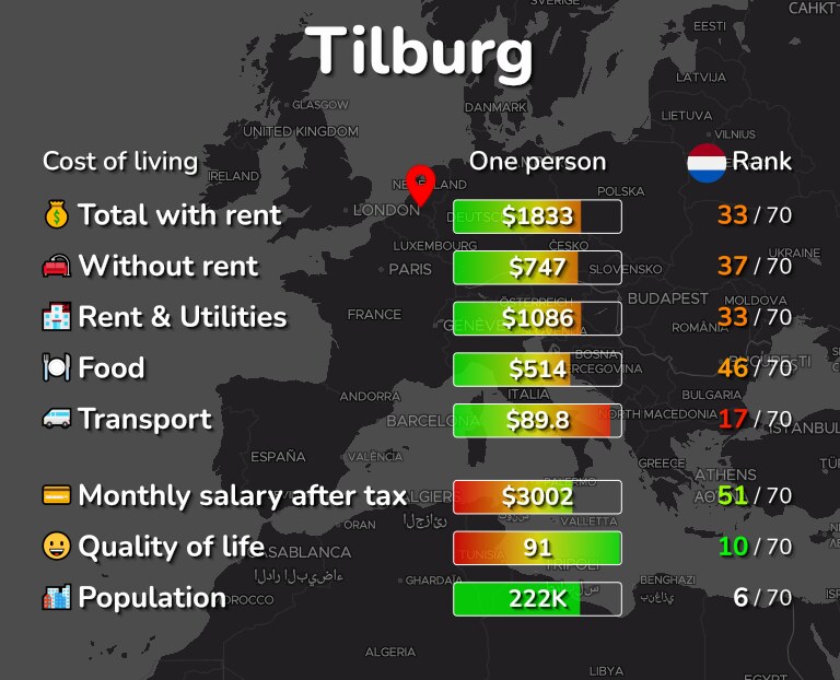 Cost of living in Tilburg infographic