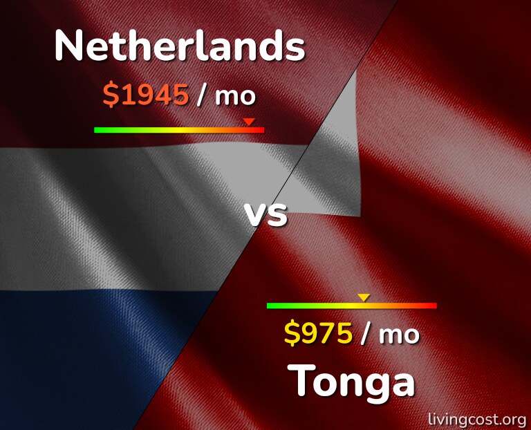 Cost of living in Netherlands vs Tonga infographic