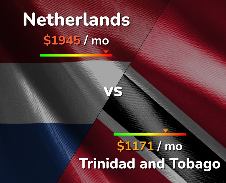 Cost of living in Netherlands vs Trinidad and Tobago infographic