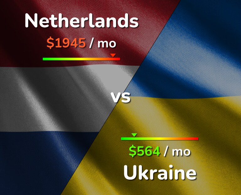 Cost of living in Netherlands vs Ukraine infographic