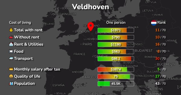 Cost of Living in Veldhoven, Netherlands is $1541/mo - see ...