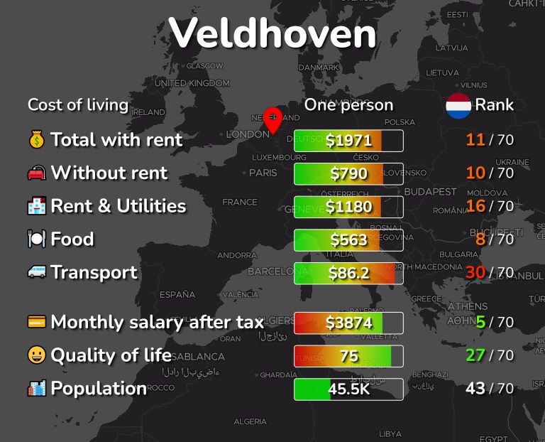 Cost of living in Veldhoven infographic