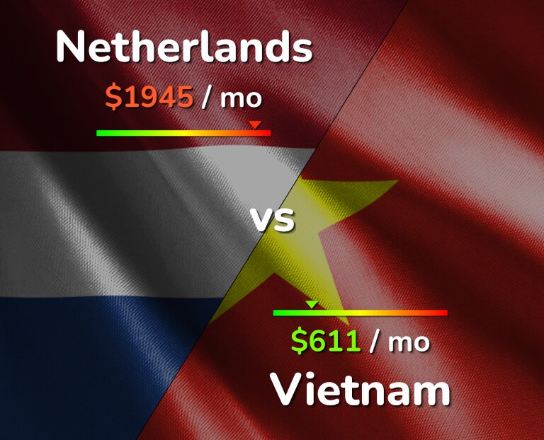 Cost of living in Netherlands vs Vietnam infographic